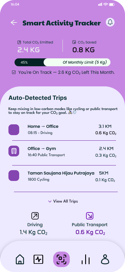 activity tracker