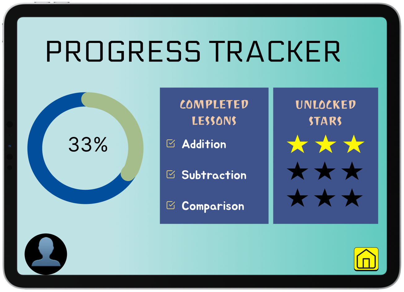 progress tracker
